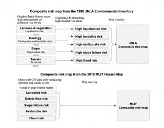 2_Diagrams showing different processes and contents of the composite risk maps derived from the two data sets.jpg