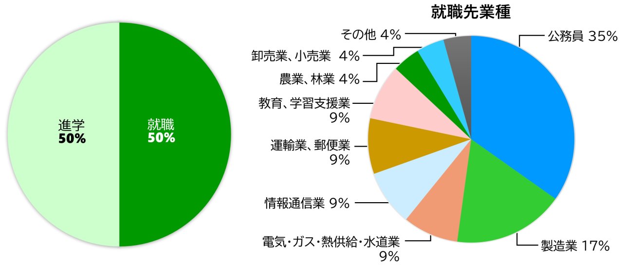 3_shokubutsu2026.jpg