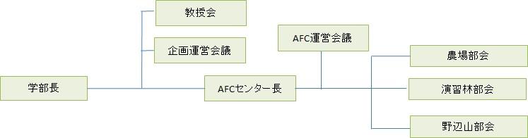 AFC組織図.jpg