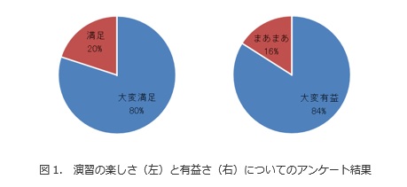 図1.演習の楽しさと有益さについて.jpg
