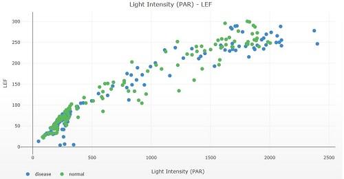 4_図2.異なる光強度で測定した電子伝達速度（LEF）の比較.jpg