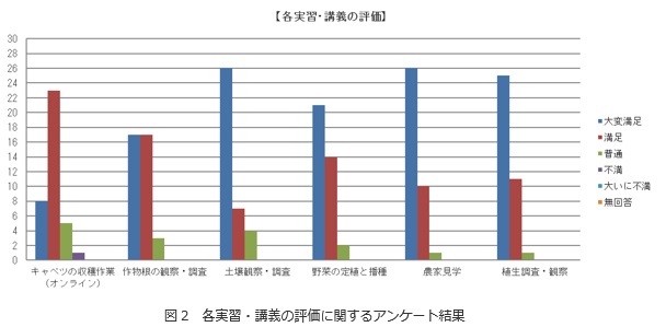 各実習・講義の評価.jpg