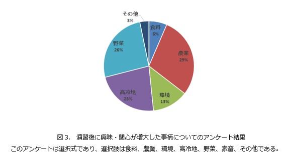 興味・関心が増したこと.jpg