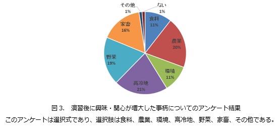 興味・関心が増したこと.jpg