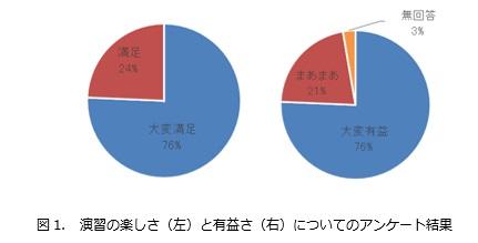 演習の楽しさと有益さ.jpg