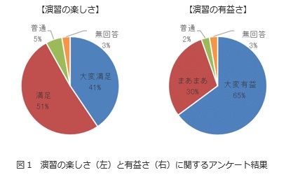 演習の楽しさと有益さ.jpg