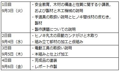 木材工学演習タイムテーブル.jpg