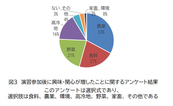 3.興味がましたこと.jpg