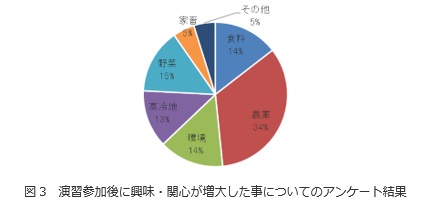 興味・関心が増大した事.jpg