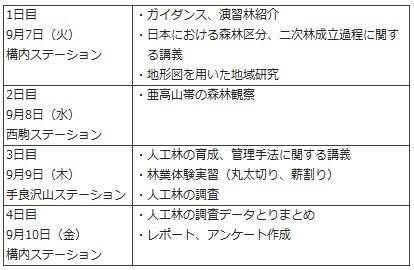 R3自然の成り立ち日程表.jpg