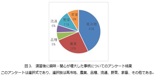 興味関心が増したこと.jpg