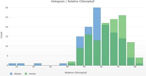 3_図1Relative Chlorophyllのヒストグラム.jpg