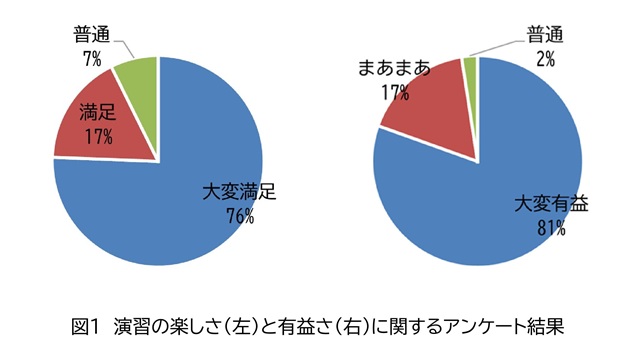 演習の楽しさと有益さに関するアンケート結果（サイト用）.jpg