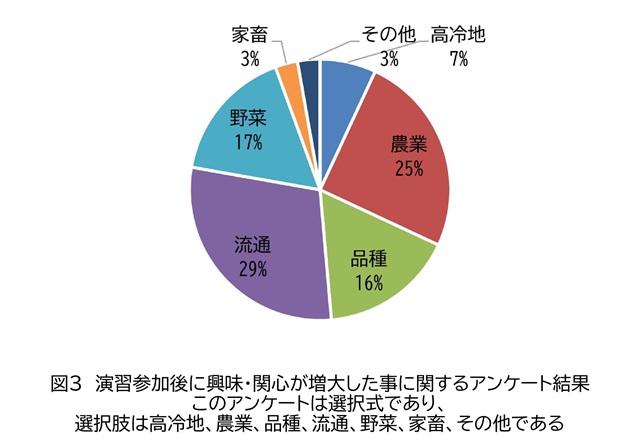 興味・関心が増したことに関するアンケート結果（サイト用）.jpg