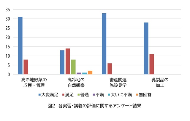 各講義の評価に関するアンケート結果.jpg