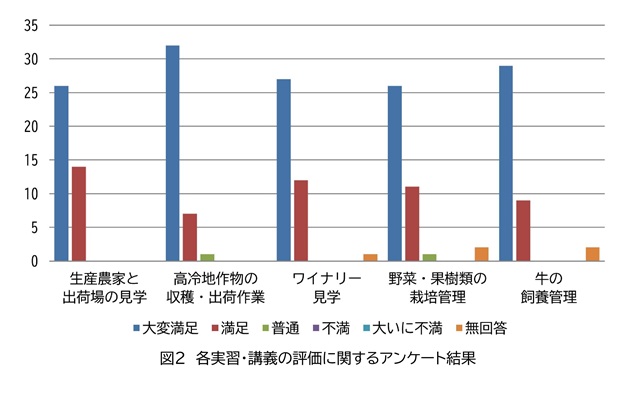 実習の評価に関するアンケート結果.jpg