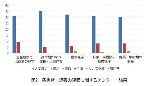 2.各実習講義の評価.jpg