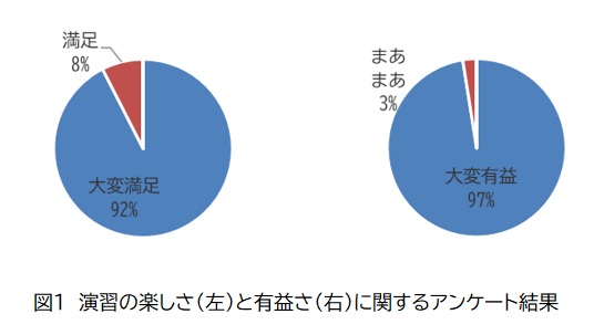 1.演習の楽しさと有益さ.jpg