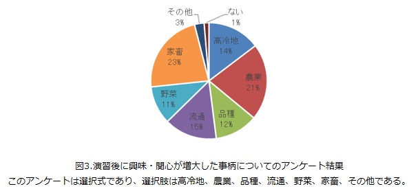 興味・関心が増したこと2.jpg