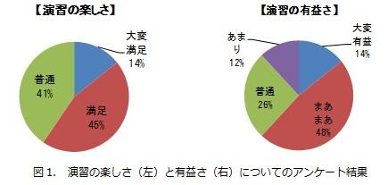 図1_演習の楽しさと有益さについて.jpg