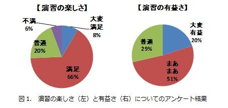 図1_演習の楽しさと有益さについて.jpg