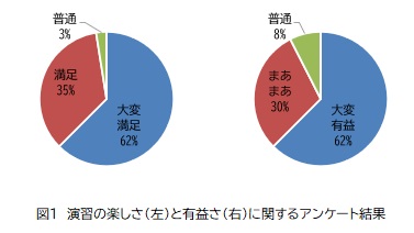 1.演習の楽しさと有益さ.jpg