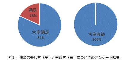 演習の楽しさと有益さについて.jpg