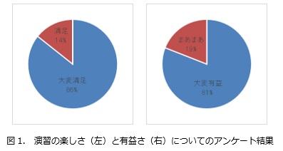 演習の楽しさと有益さについて.jpg