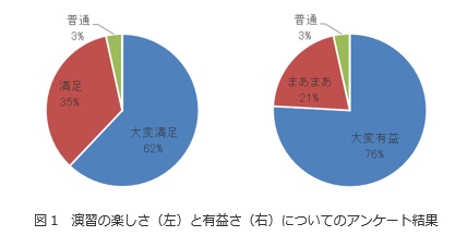 演習の楽しさと有益さについて.jpg