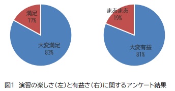 図1）演習の楽しさと有益さについて.jpg