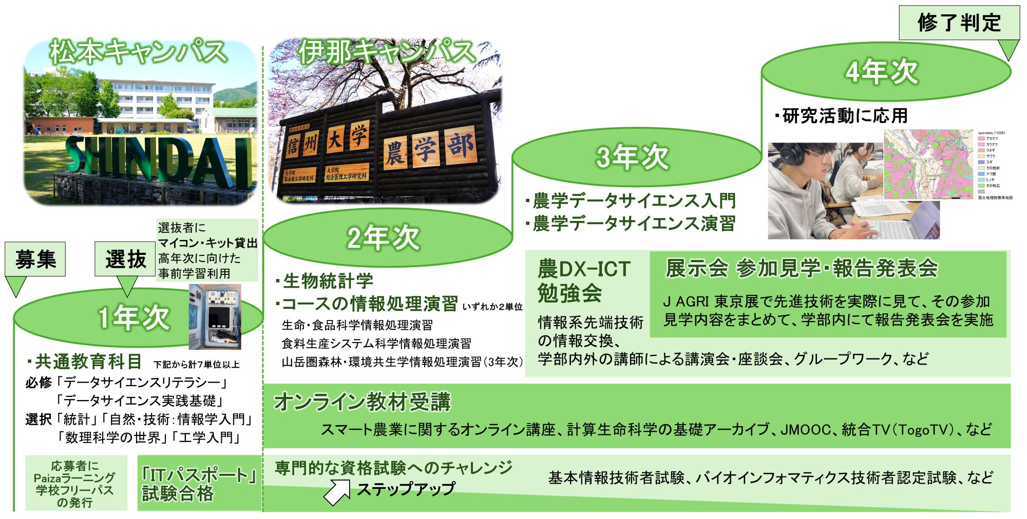 一日の生活イメージ