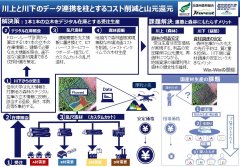 事業概要