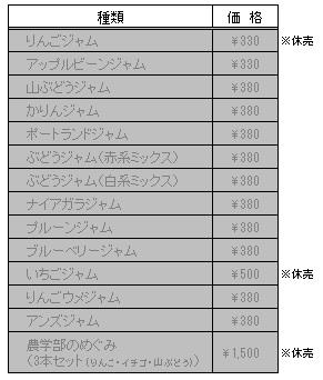 19年度産 ジャム 2月日 水 販売開始 おすすめ直売品 生産品直売 信州大学 農学部