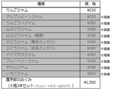 年度産 ジャム 2月18日 火 販売開始 おすすめ直売品 生産品直売 信州大学 農学部