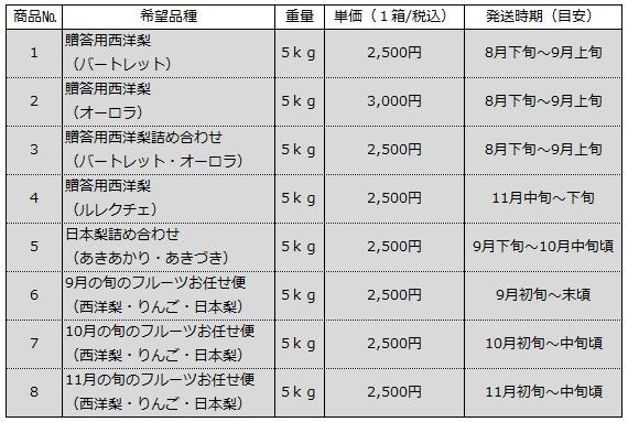 R3商品リスト0907.jpg