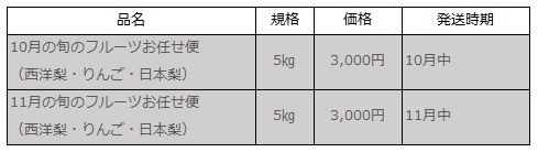 フルーツお任せ便1106.jpg