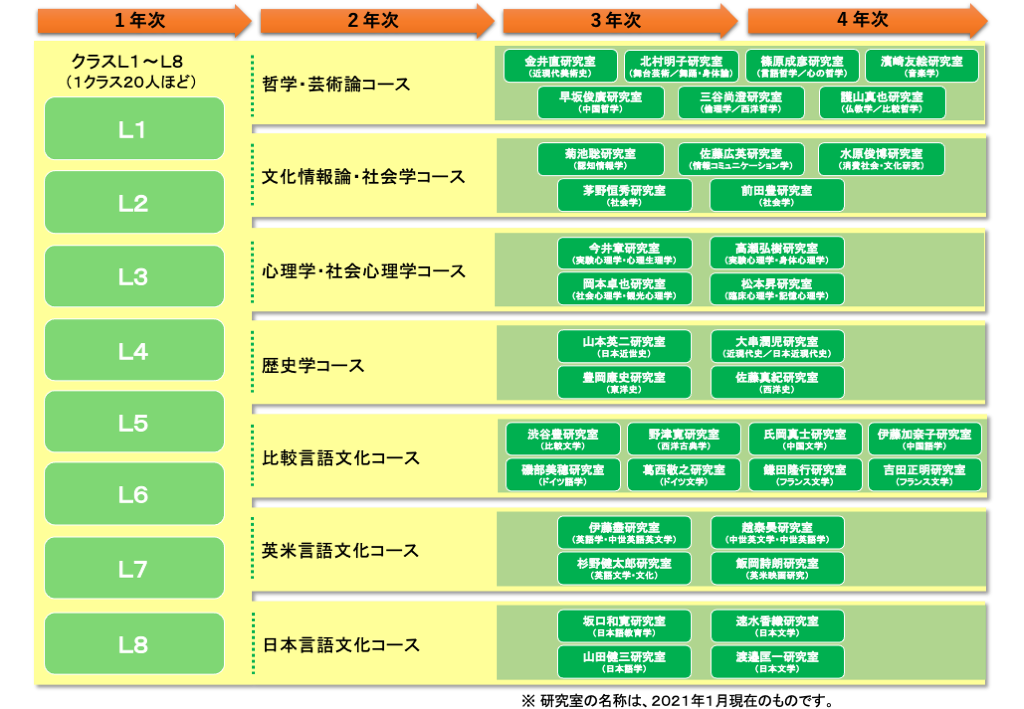 新カリキュラム.png