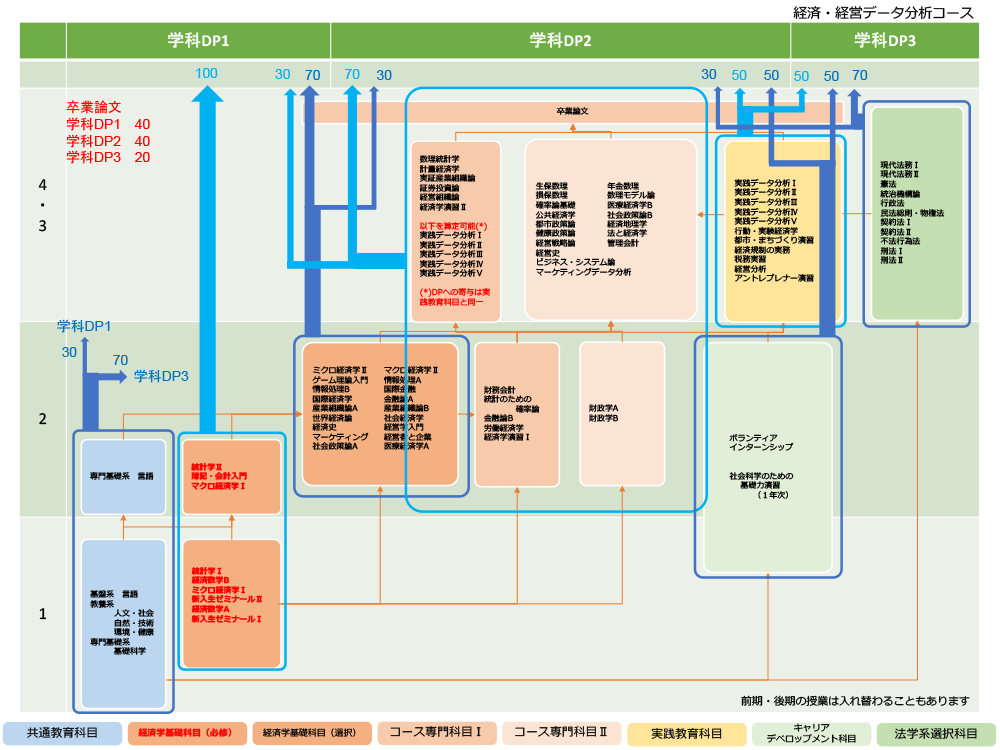 金融経済コース カリキュラムマップ