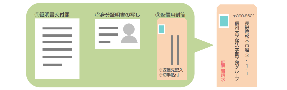 証明書の申込み方法