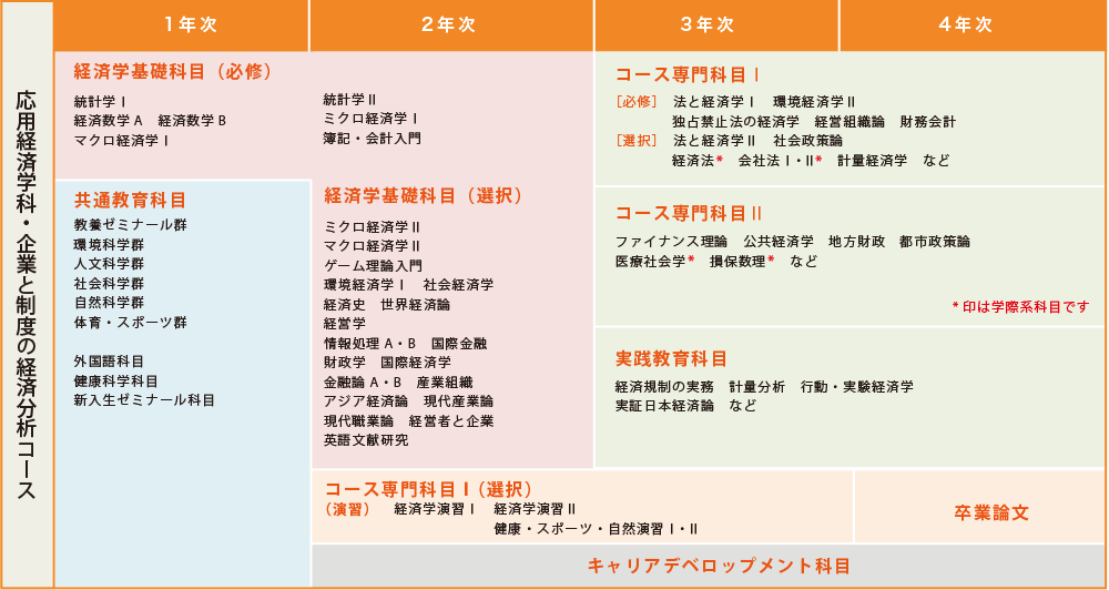 公共経済学