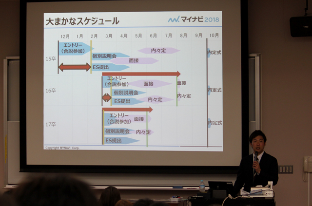 就職活動のおおまかなスケジュール