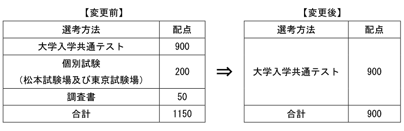 keihou-henkou20210203.png