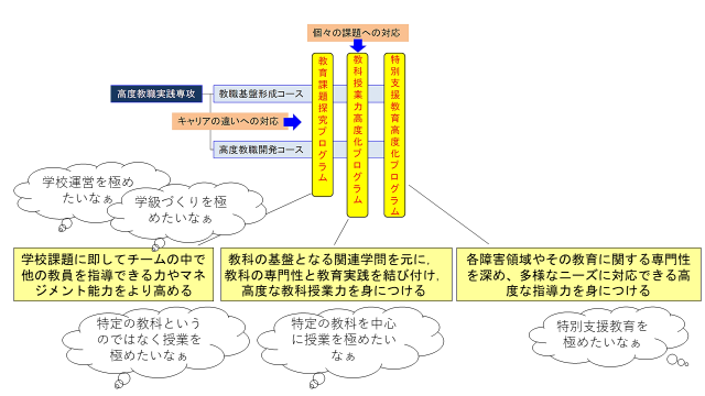 それぞれのプログラムの特徴は何ですか　イメージ写真