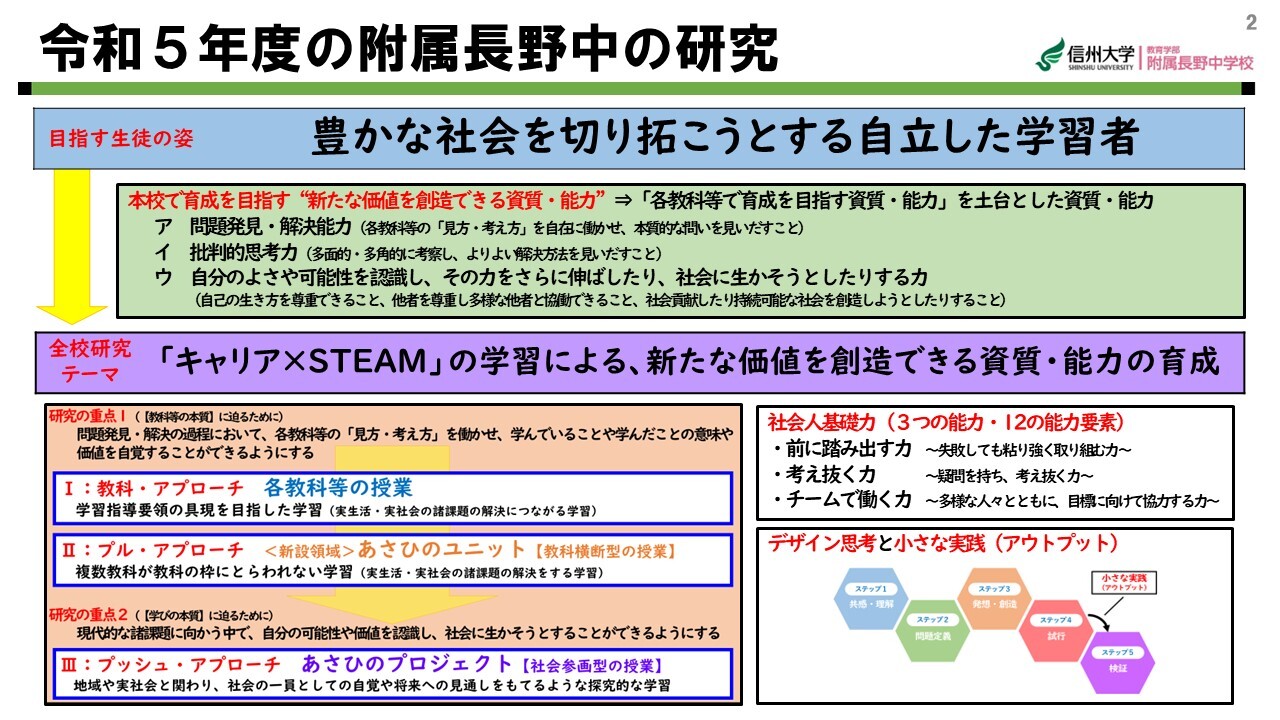 08-R05.08.02 「キャリア×STEAM」の学習の捉えについて.jpg