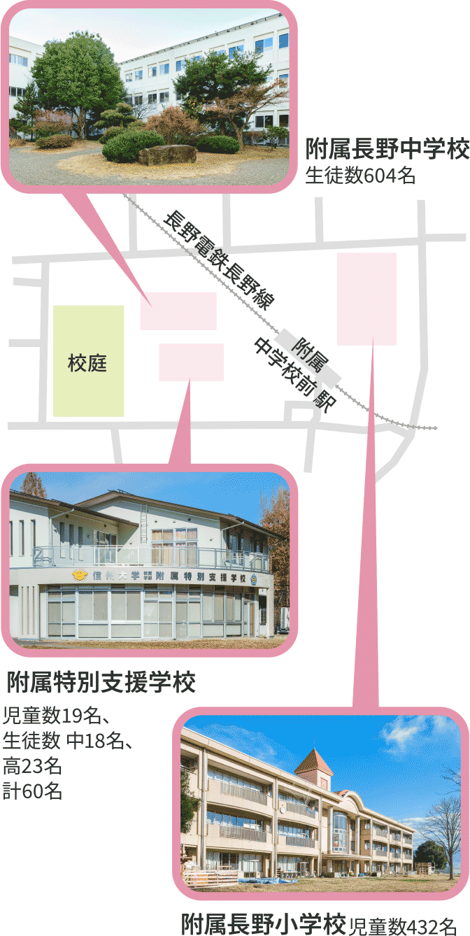 信州大学教育学部附属長野小学校・中学校・特別支援学校