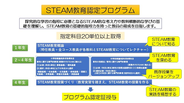 STEAM教育認定プログラム説明.jpg