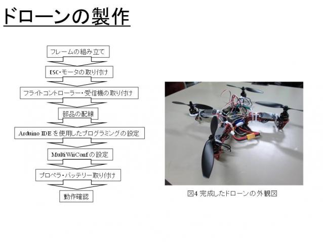 研究発表