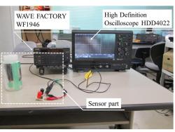 Experimental setup