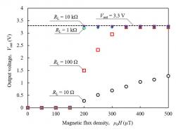 Highlight data