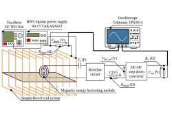 Experimental setup